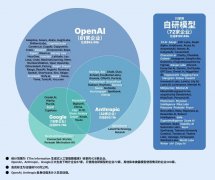前整个行业的生态壁垒和用户粘性仍处于初步构